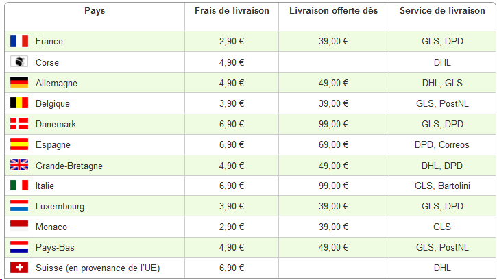 livraison zooplus